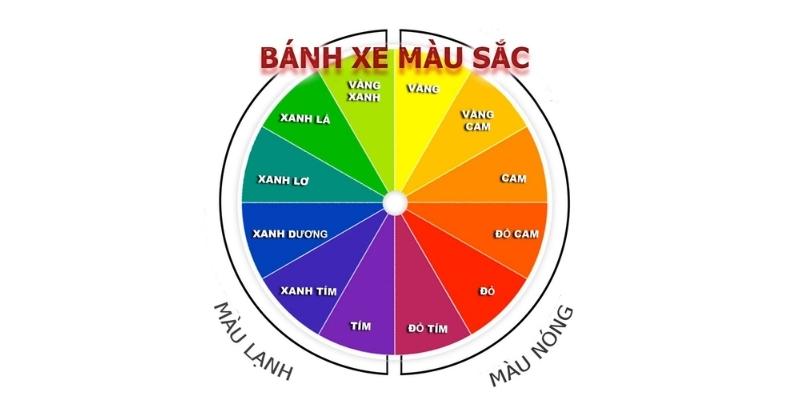 Bánh xe màu sắc