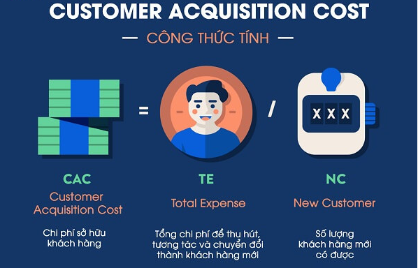 Công thức tính CAC - Chi phí sở hữu khách hàng