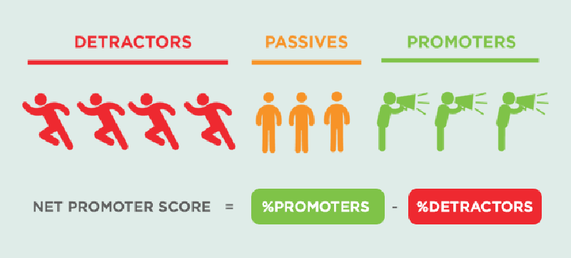 Chỉ số khách hàng thiện cảm