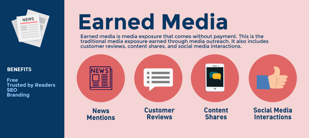 Earned media - Phương tiện truyền thông kiếm được tiền