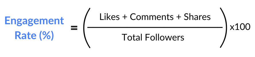 Engagement Rate là gì?