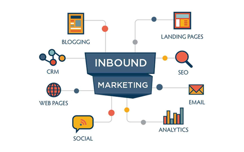 Inbound Marketing là gì?
