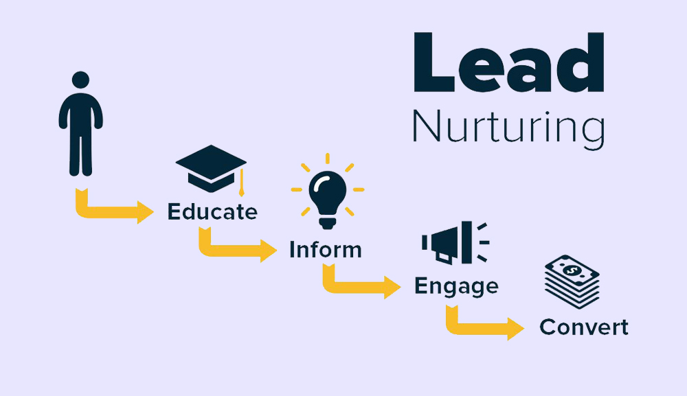 Lead Nurturing