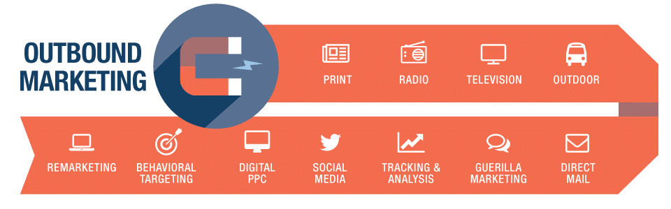 Lựa chọn kênh outbound Marketing phù hợp