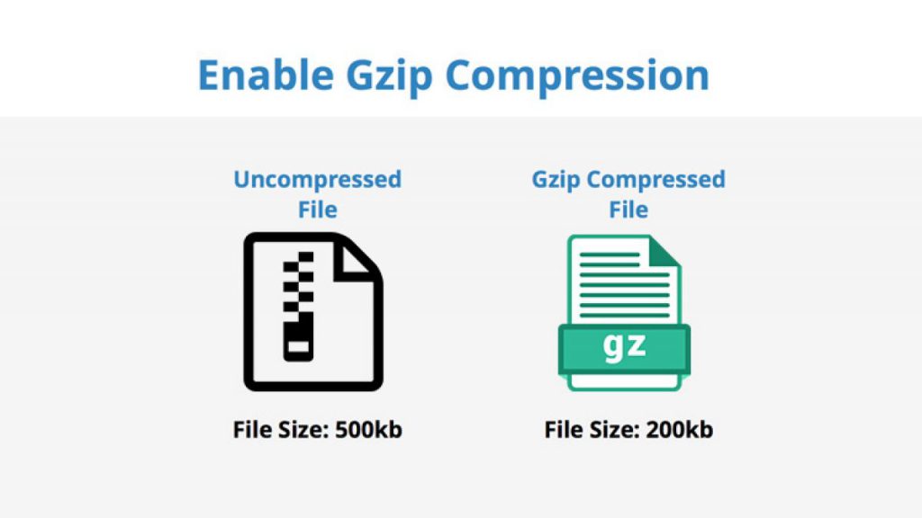 Triển khai nén Gzip tăng tốc độ tải web