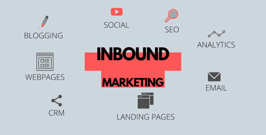 Inbound Marketing hoạt động chính trên nền tảng số