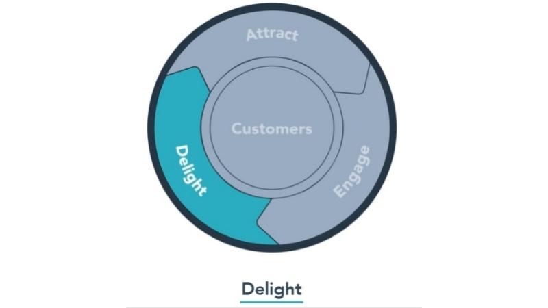 Giai đoạn Delight - Cung cấp trải nghiệm vượt kì vọng 