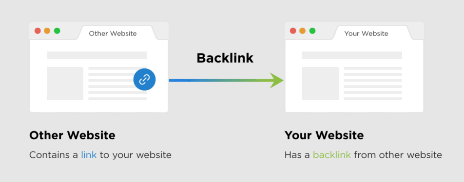 Backlink là gì?