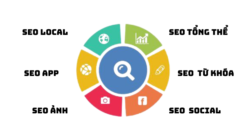 Các hình thức SEO phổ biến