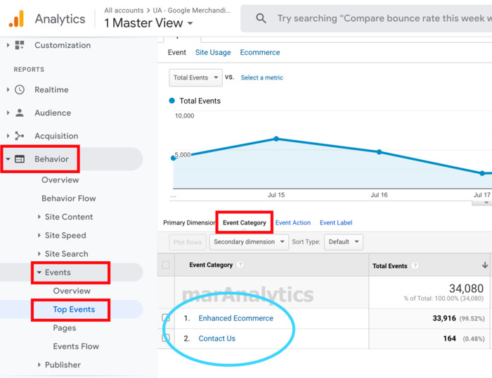 Event tracking trong Google Analytics