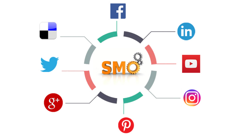 Thuật ngữ SMO - Social Media Optimization