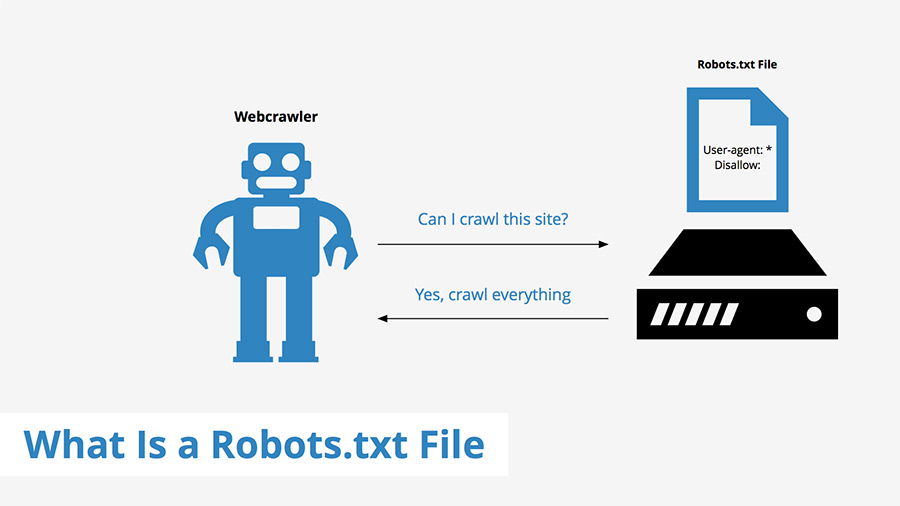 Tối ưu Robots.txt