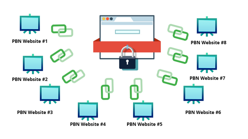 Bảo vệ webiste tránh khỏi PBN