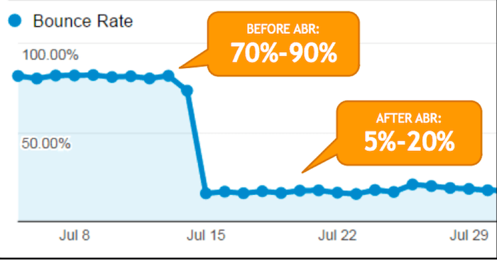 Bounce rate bao nhiêu là tốt?