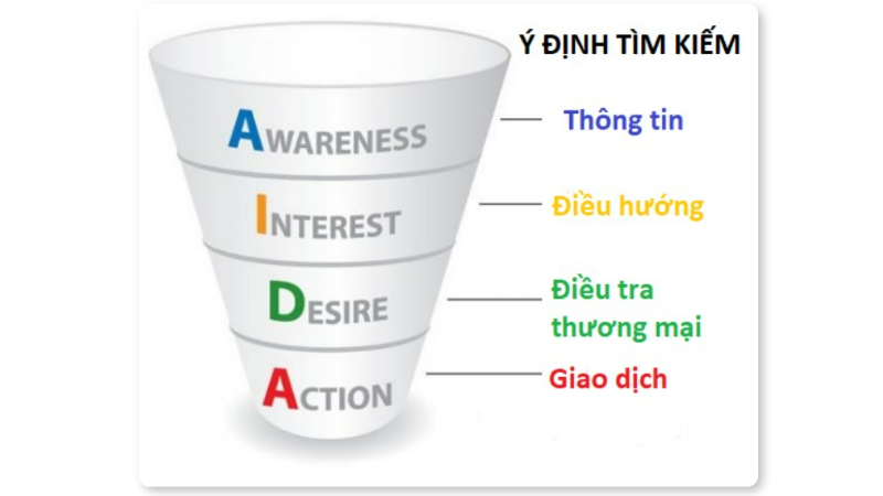 Nội dung chất lượng đáp ứng nhu cầu tìm kiếm người dùng