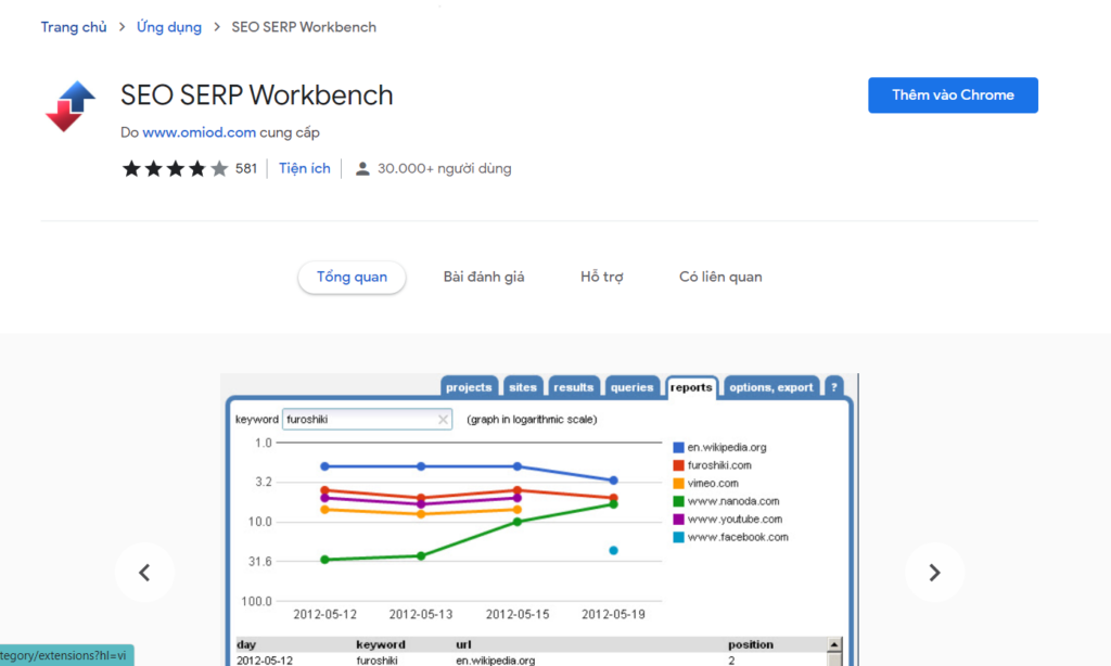 Tiện ích Chrom SEO SERP Workbench