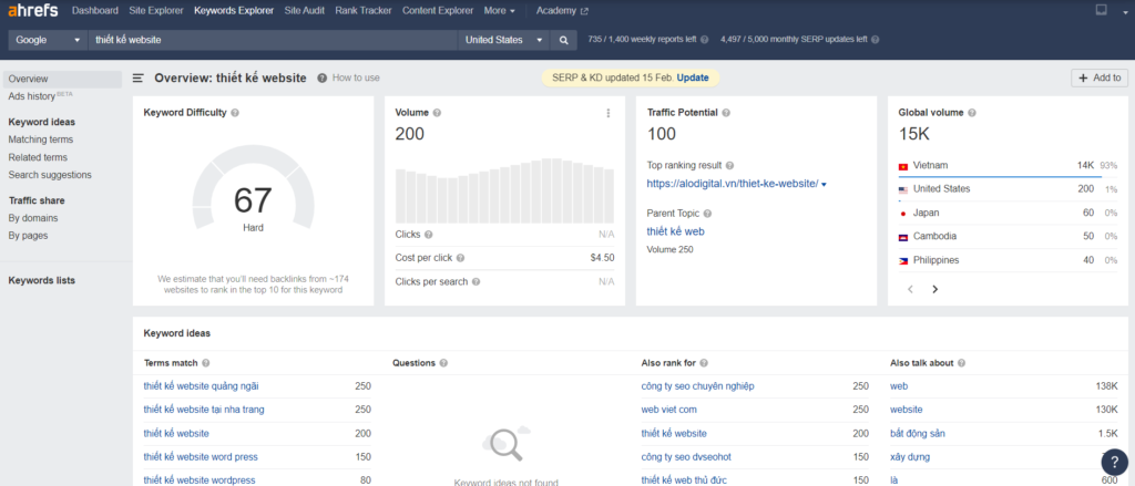 Công cụ phân tích từ khóa chuyên sau Ahrefs