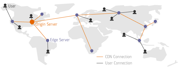 Nên lựa chọn hệ thống PoP phổ biến, được nhiều người sử dụng