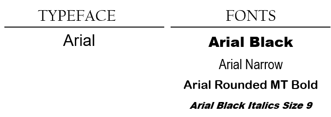 Phân biệt Font và Typeface