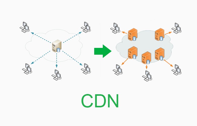 Sử dụng CDN để khắc phục độ trẽ do khoảng cách vật lý gây ra