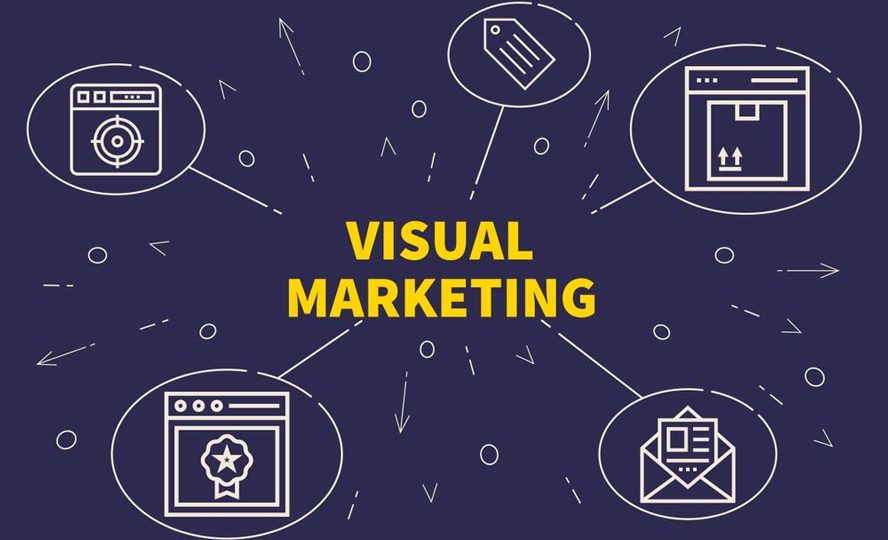 Visual Marketing đang là xu hướng chung hiện nay