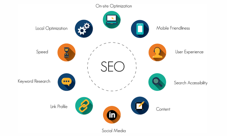 SEO là gì trong Marketing? Tại sao Website cần phải tối ưu SEO