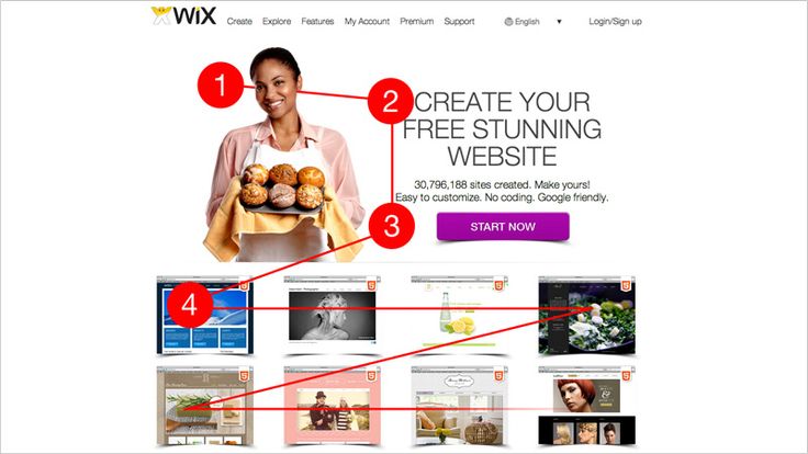 Sắp xếp bố cục website theo dạng phân cấp