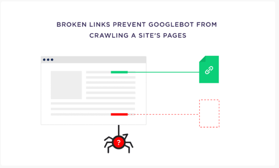 Các liên kết nội bộ bị hỏng ngăn cản Googlebot