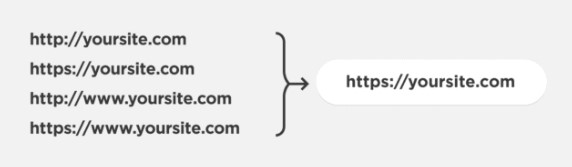Hình ảnh diễn tả trực quan