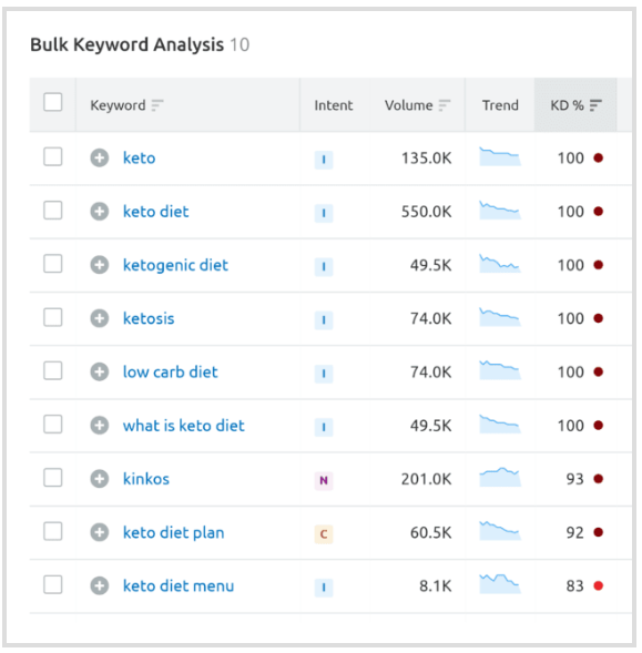 Kết quả từ khóa "kento diet"