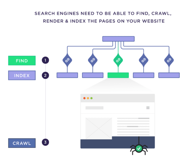 Khả năng của công cụ tìm kiếm trên website