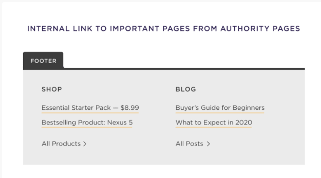 Liên kết đến các trang nhiều lượng truy cập