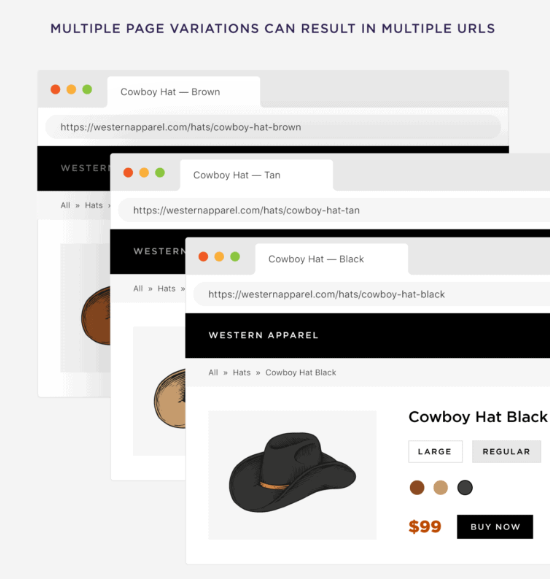 Mỗi URL cho mỗi biến thể sản phẩm