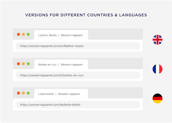 Các phiên bản cho các quốc gia và ngôn ngữ khác nhau