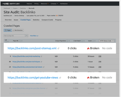 SEMrush - Liên kết bị hỏng