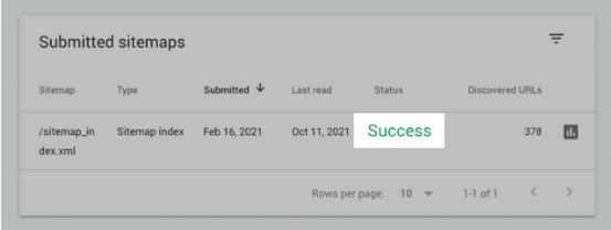 Trạng thái "success" cho thấy web ở trạng thái tốt