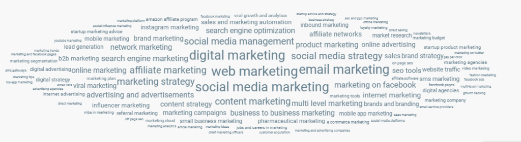 BuzzSumo - Ý tưởng liên quan