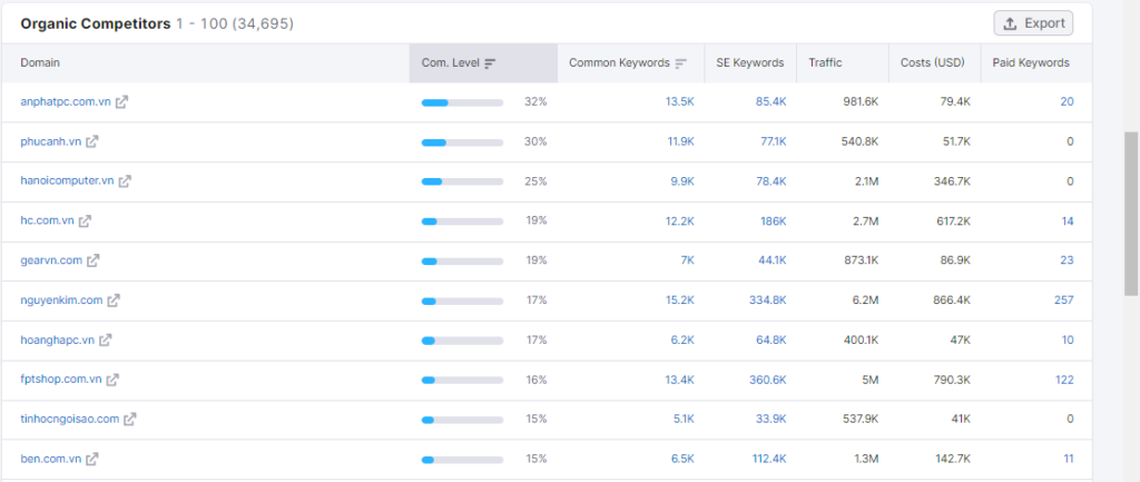 Danh sách đối thủ cạnh tranh