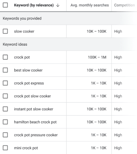 Gợi ý từ khóa GKP