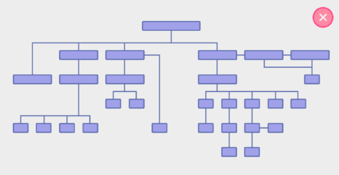 Kiến trúc website kém
