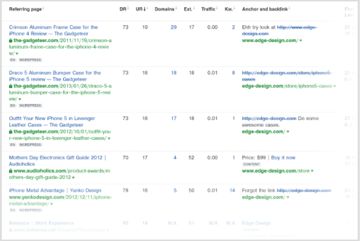 Ahrefs - Liên kết ngược