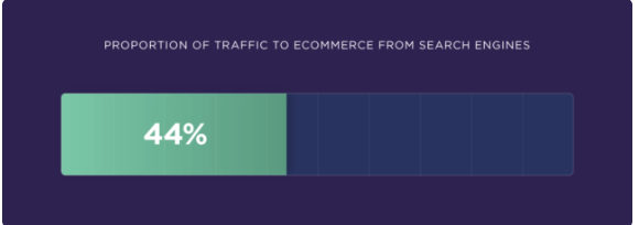 Lưu lượng truy cập từ công cụ tìm kiếm