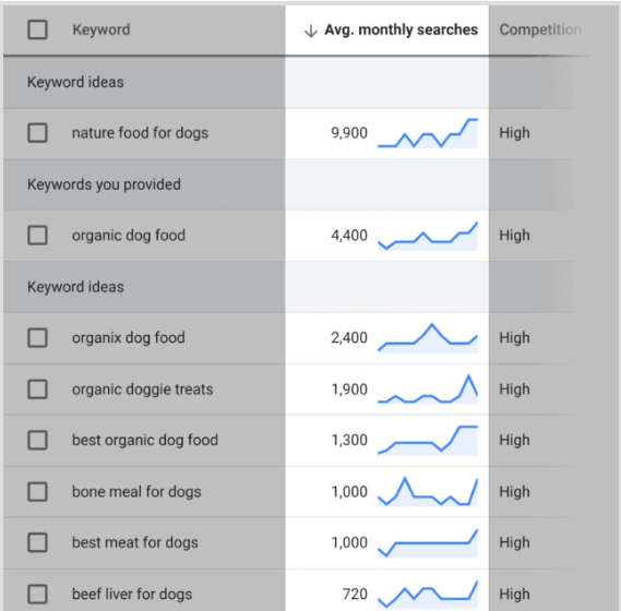 Số lượng tìm kiếm hàng tháng
