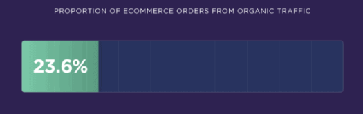 Tỷ lệ đặt hàng thương mại điện tử