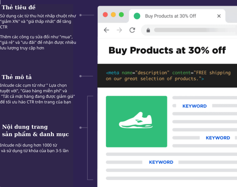 Trang thương mại điện tử được tối ưu hóa hoàn hảo