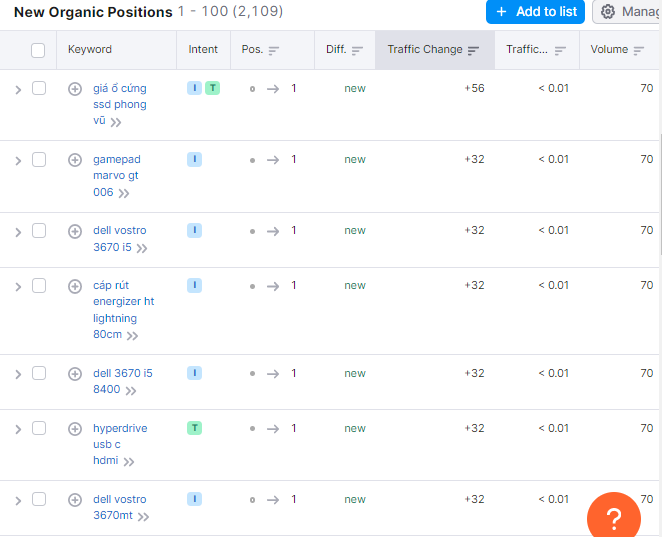 Từ khóa đối thủ cạnh tranh xếp hạng