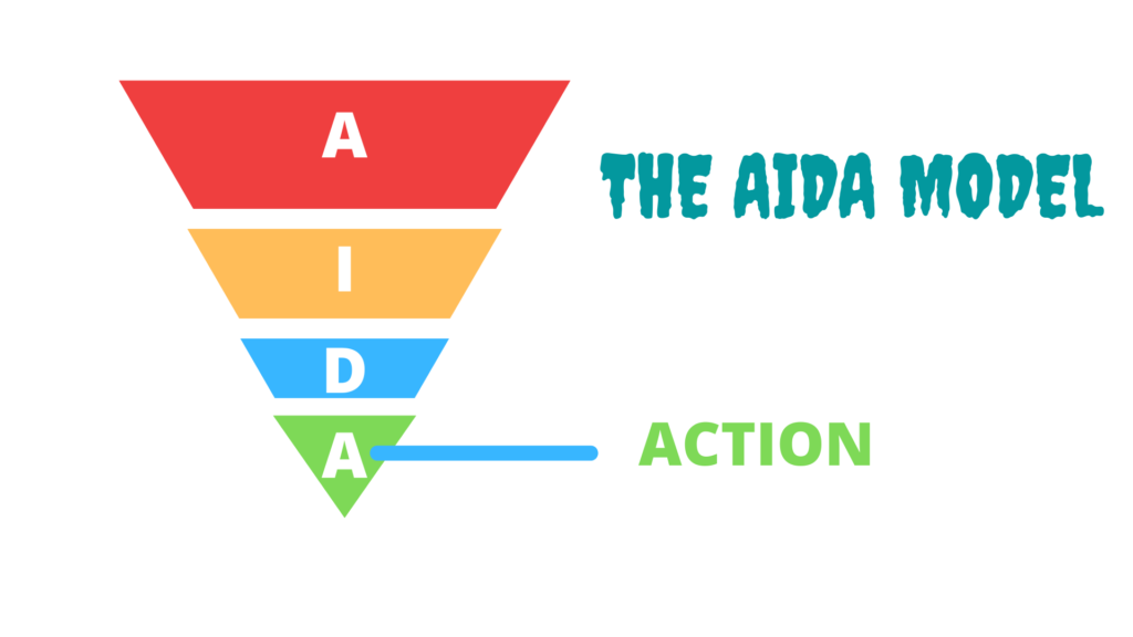 Yếu tố Action (Hành động) của mô hình AIDA