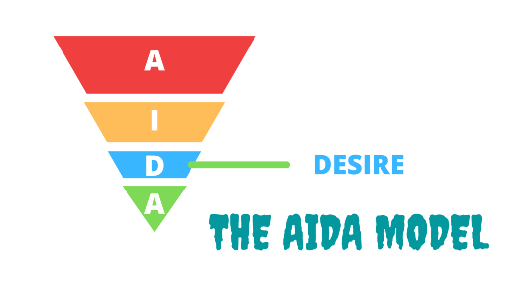 Yếu tố Desire (Mong muốn) của mô hình AIDA
