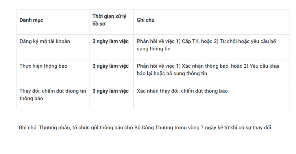 Thời gian đăng ký, xét duyệt, bổ sung thông báo website