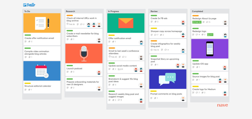 Bảng Kanban trong Trello
